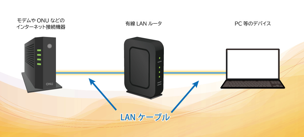 接続方法