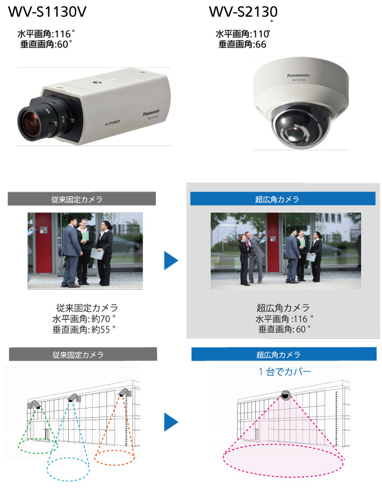 広画角監視ソリューション｜ソリューション｜パナソニックEW