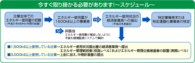 ���������|����K�v������܂��I�`�X�P�W���[���`