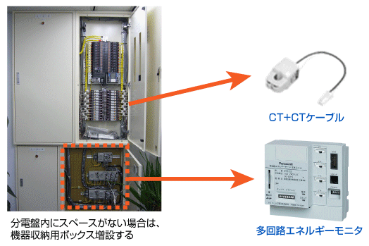 現状把握」から省エネ｜ソリューション｜パナソニックEWネットワークス株式会社｜Panasonic