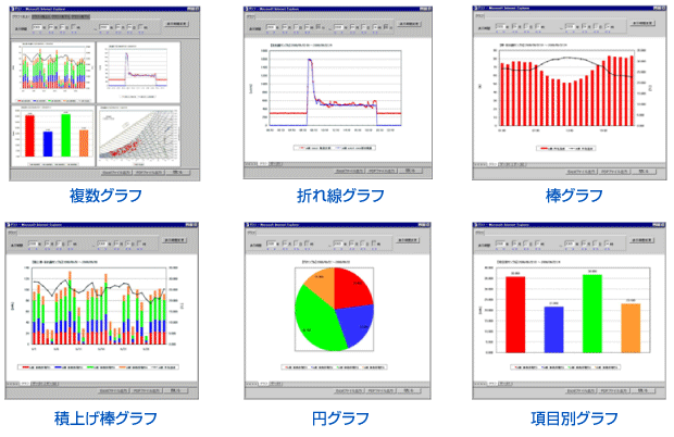 ���̓c�[���ɂ��O���t���
