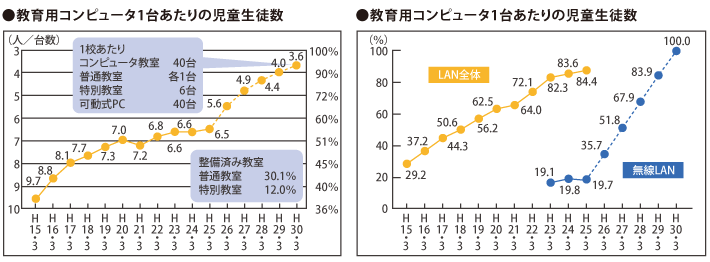 セキュリティインテグレーション