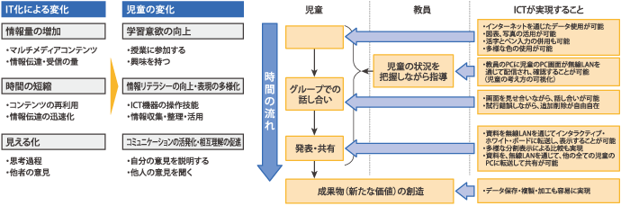セキュリティインテグレーション
