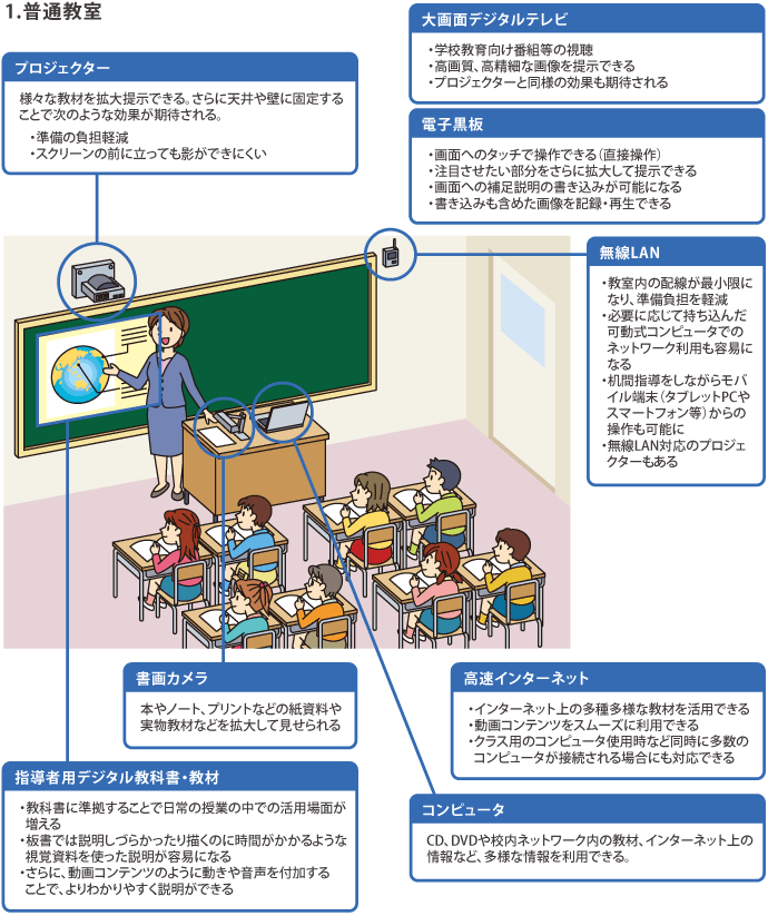 セキュリティインテグレーション