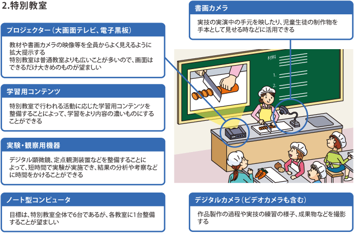 セキュリティインテグレーション