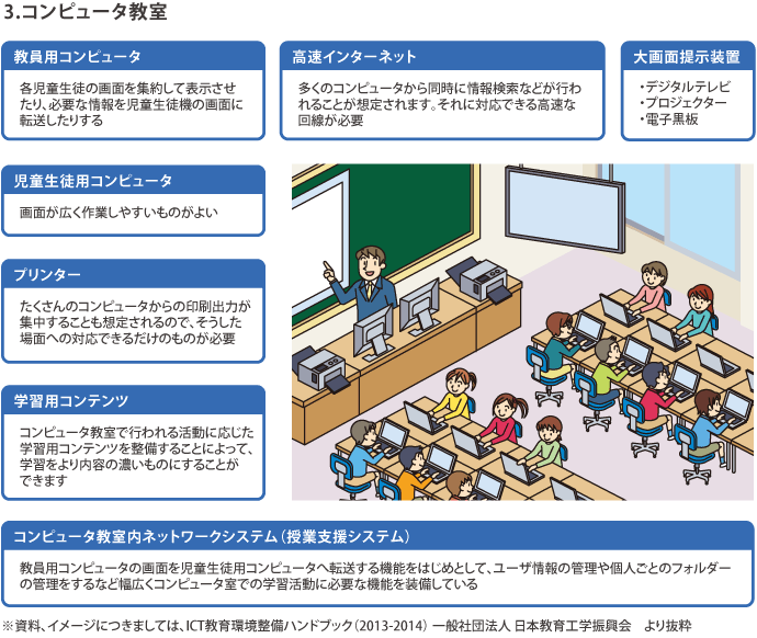 セキュリティインテグレーション