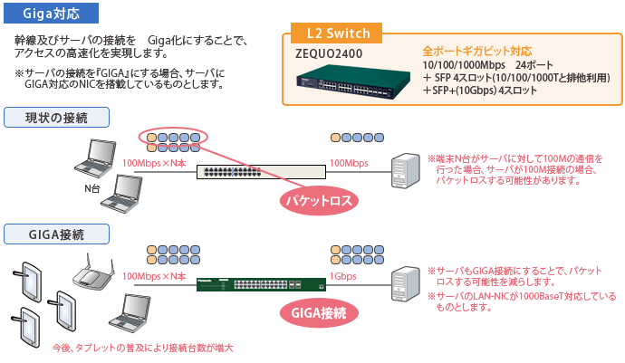 セキュリティインテグレーション