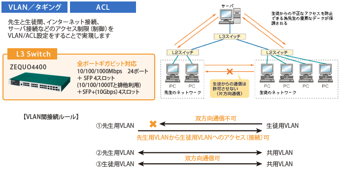 セキュリティインテグレーション