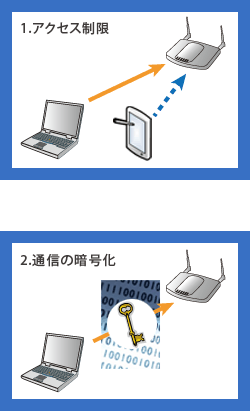 セキュリティインテグレーション