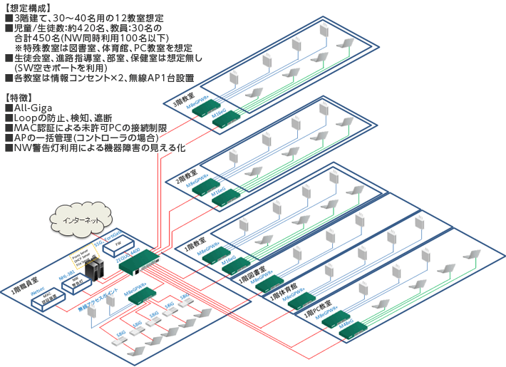 セキュリティインテグレーション