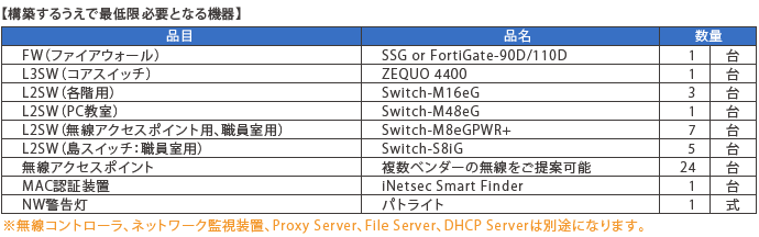 セキュリティインテグレーション