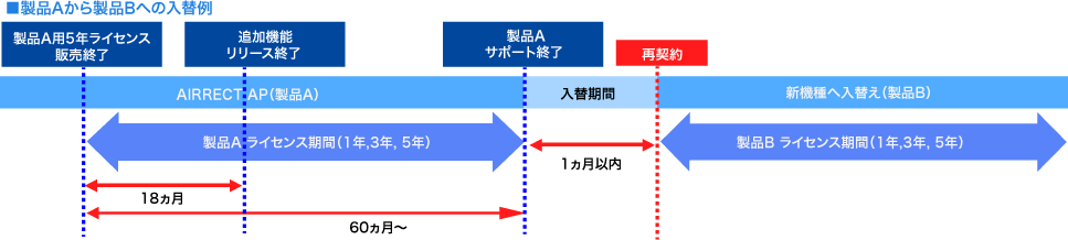 イメージ図