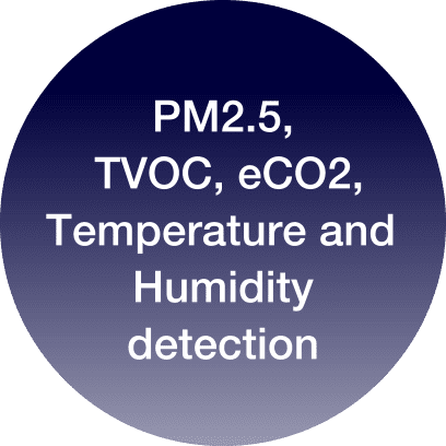 PM2.5, TVOC, eCO2,Temperature and Humidity detection