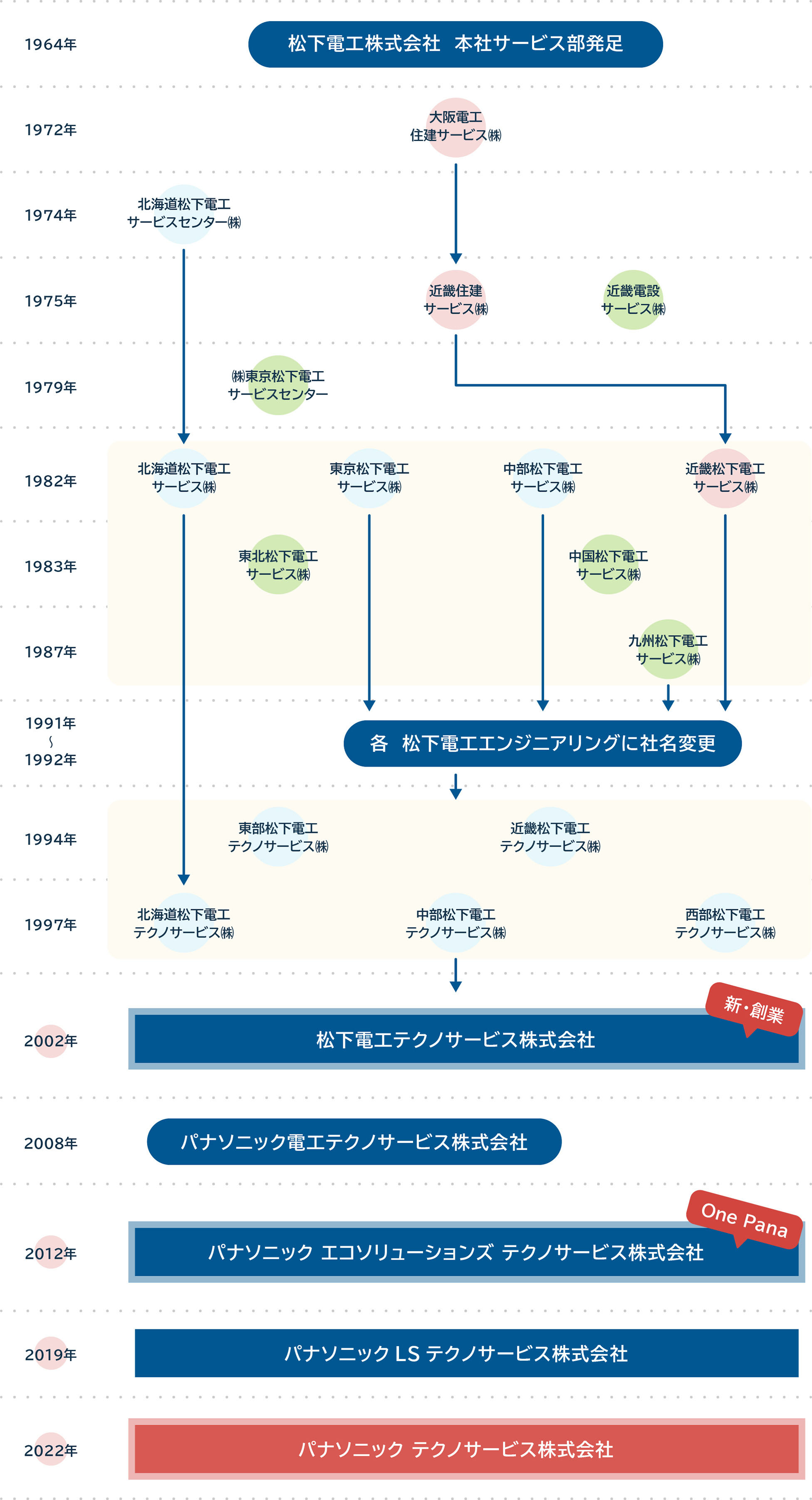 会社沿革