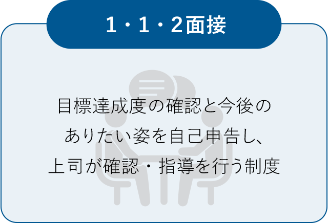 １・１・２面接　目標達成度の確認と今後のありたい姿を自己申告し、上司が確認・指導を行う制度