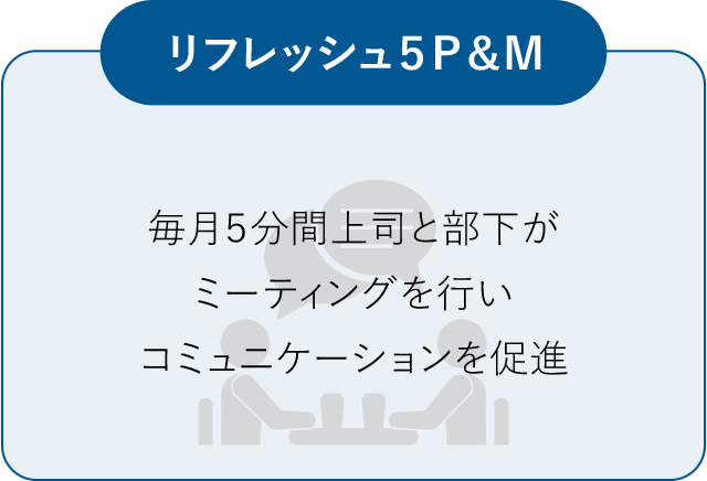 リフレッシュ５Ｐ＆Ｍ　毎月５分間上司と部下がミーティングを行いコミュニケーションを促進