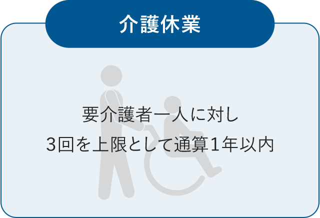 介護休業　要介護者一人に対し３回を上限として通算１年以内