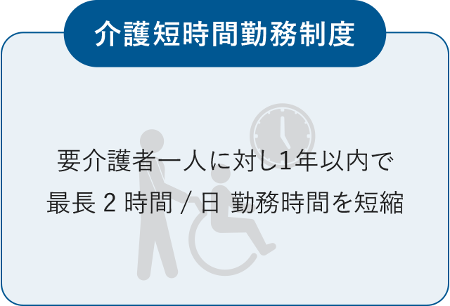 介護短時間勤務制度　要介護者一人に対し１年以内で最長2時間/日 勤務時間を短縮