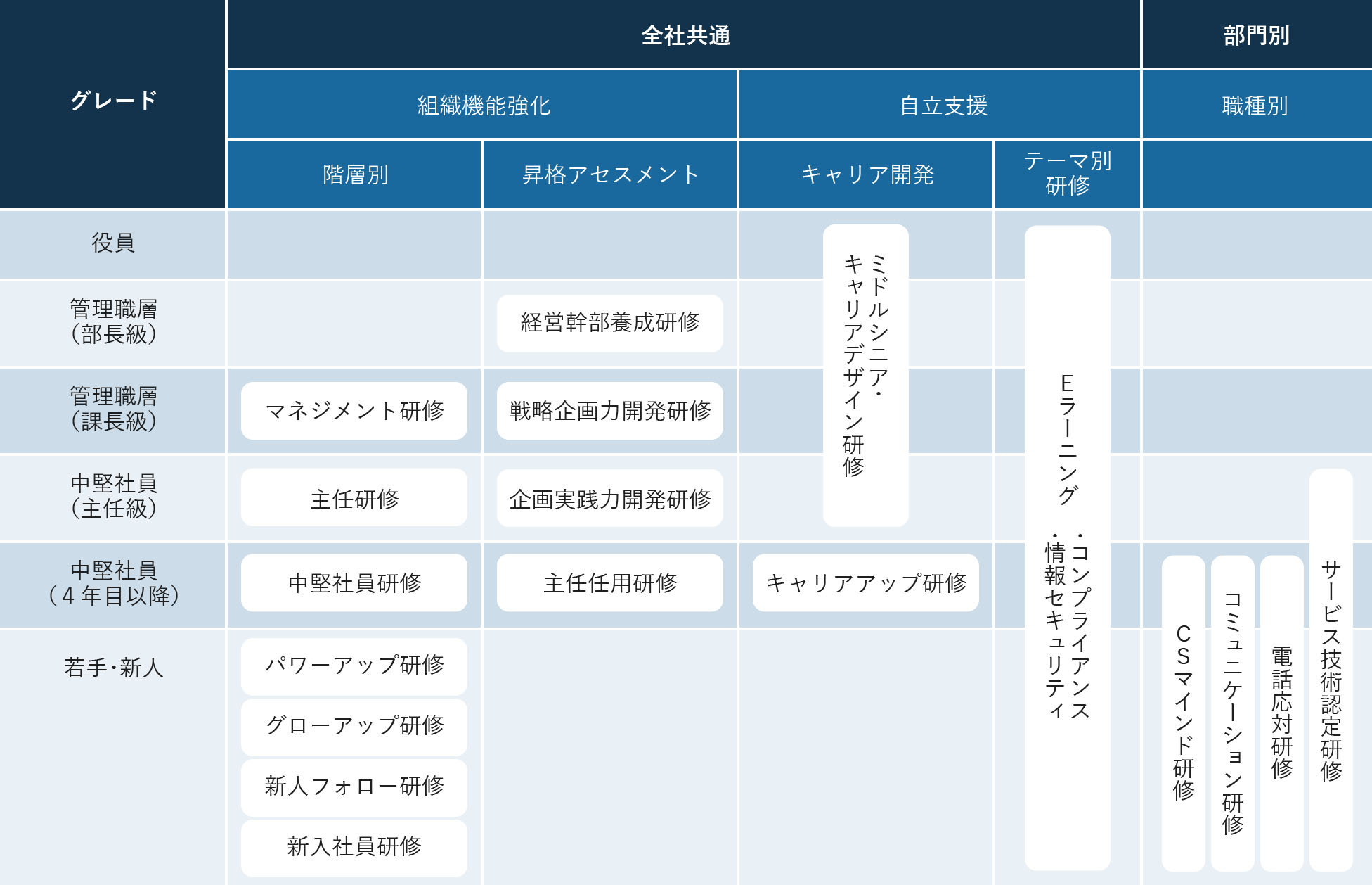 研修制度の図解