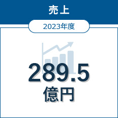 売上 2023年度 289.5億円