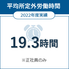 平均所定外労働時間 2022年度実績 19.3時間 ※正社員のみ