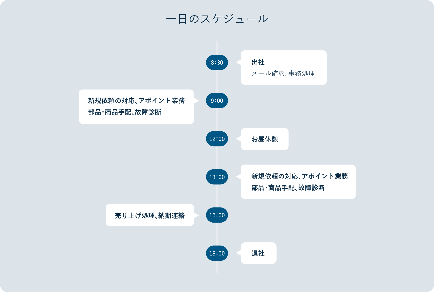 一日のスケジュール