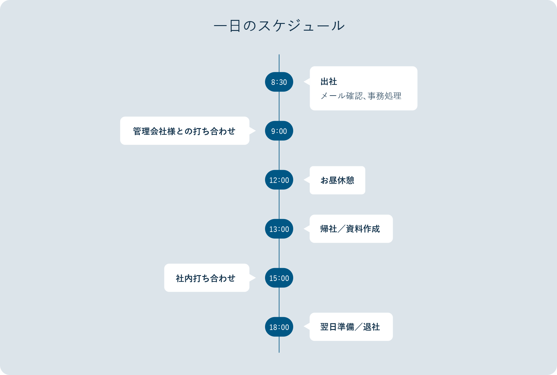 一日のスケジュール