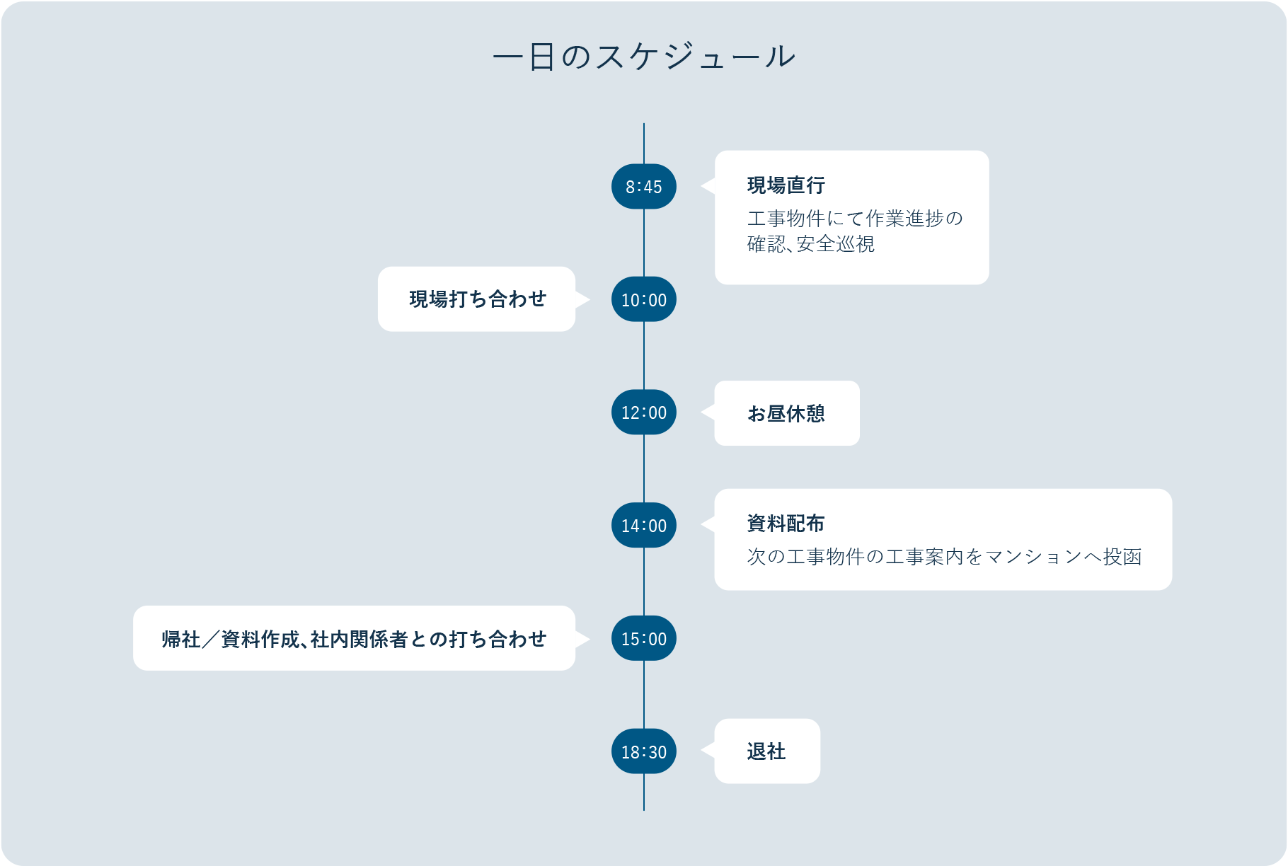 一日のスケジュール