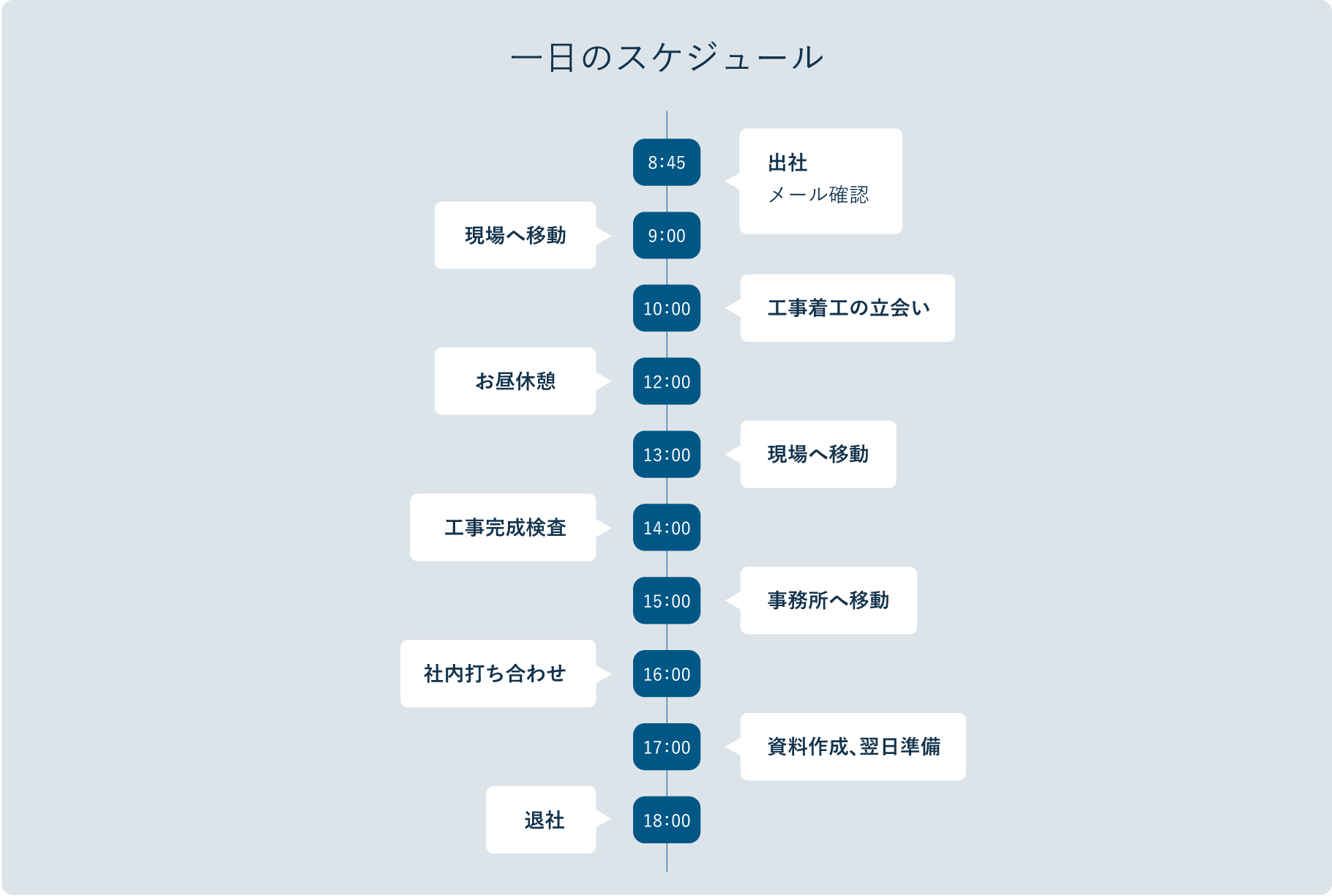 一日のスケジュール