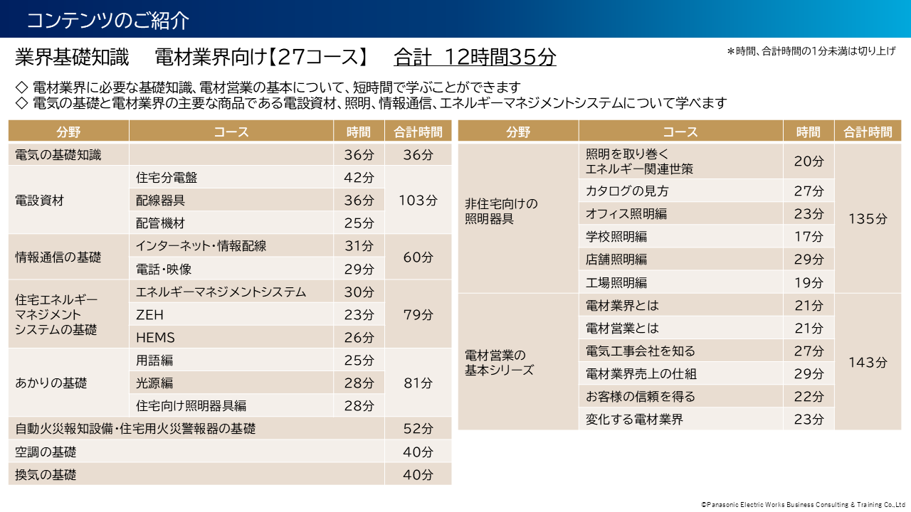 chokogaku-denzai02.PNG