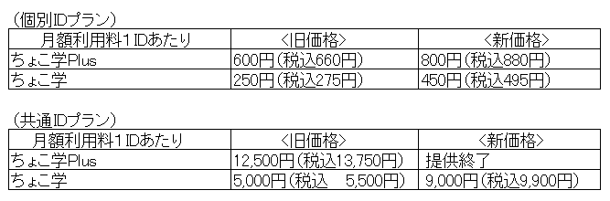 ちょこ学」「ちょこ学Plus」サービス変更、価格改定のお知らせ