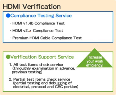 Compliance Testing Service