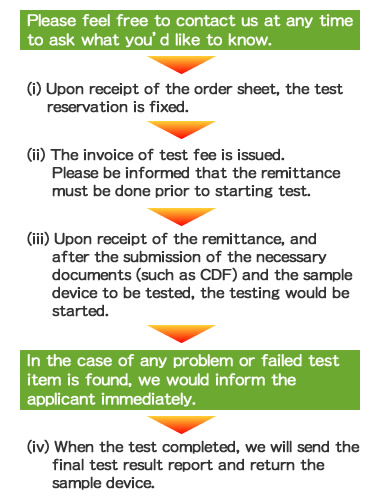 Application Procedure