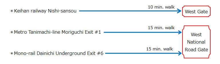 From the Nearest Station