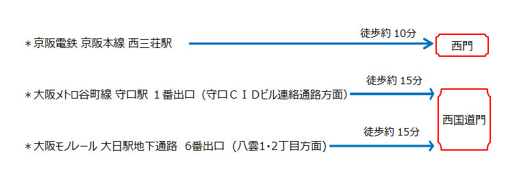 最寄り駅までのルート
