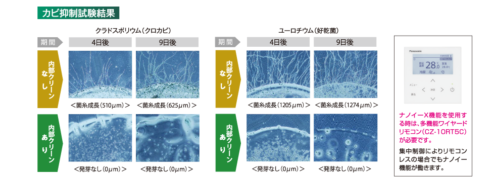 エアコン内部のカビの成長を抑制