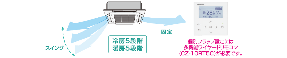 個別にフラップを設定可能