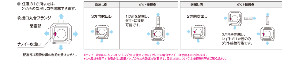 設置場所に合わせて選べる吹出し方向
