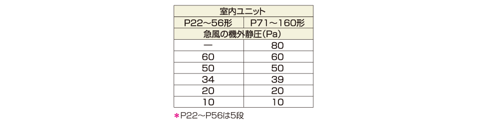 リモコンで機外静圧設定・自動風量調整運転
