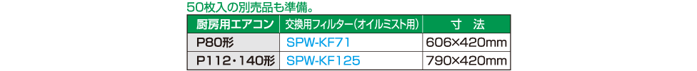 オイルミスト用フィルター標準装備