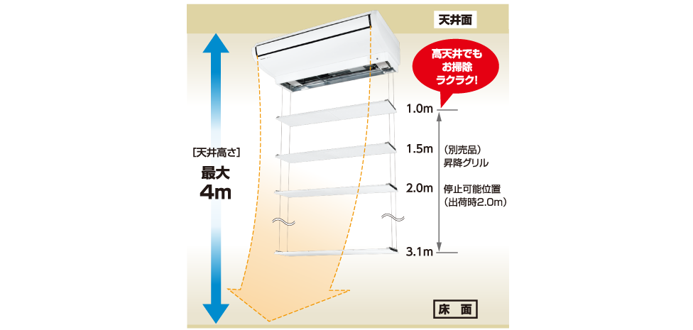 最大4mまでの高天井にも対応
