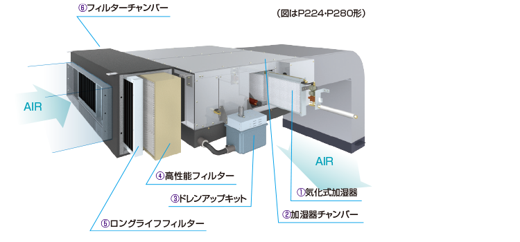 高機外静圧対応