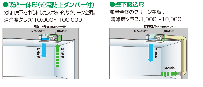 用途に合わせて選べる2形態