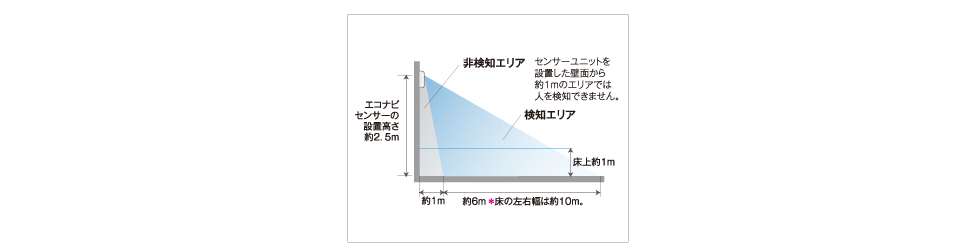 設置図