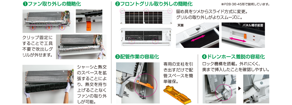 4つの改善で作業効率が向上
