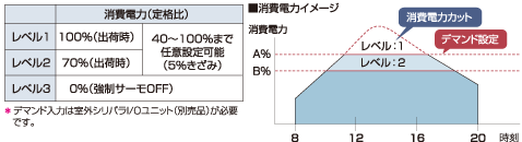 外部機器からの制御