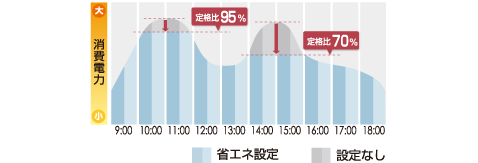 時間帯デマンド