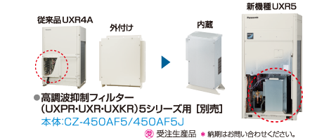高調波抑制フィルターを内蔵化