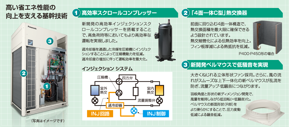 コンパクトになっても省エネ性能は向上