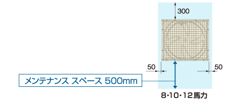 わずかなスペースで